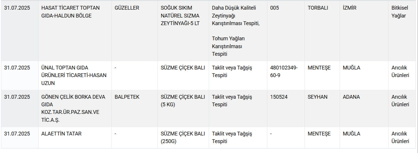 Gıdada bir skandal daha! 60 yıllık markanın salamından domuz eti çıktı - 12. Resim