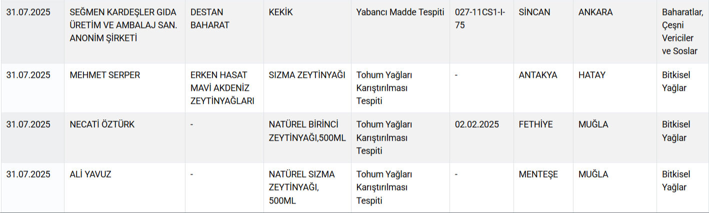 Gıdada bir skandal daha! 60 yıllık markanın salamından domuz eti çıktı - 10. Resim