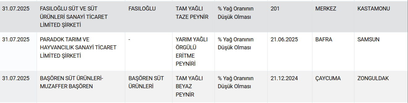 Gıdada bir skandal daha! 60 yıllık markanın salamından domuz eti çıktı - 15. Resim