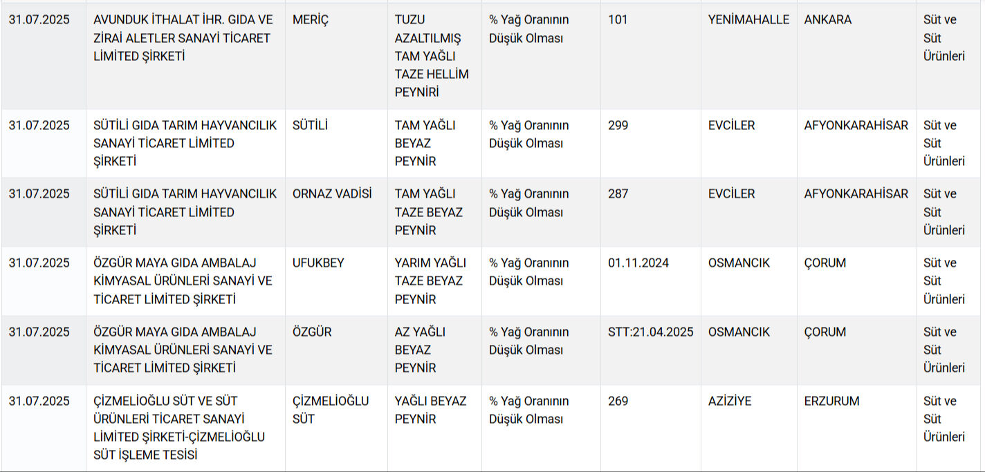 Gıdada bir skandal daha! 60 yıllık markanın salamından domuz eti çıktı - 13. Resim