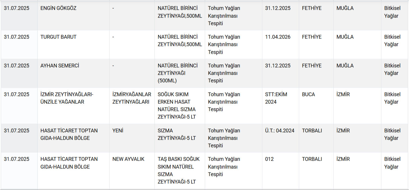 Gıdada bir skandal daha! 60 yıllık markanın salamından domuz eti çıktı - 11. Resim