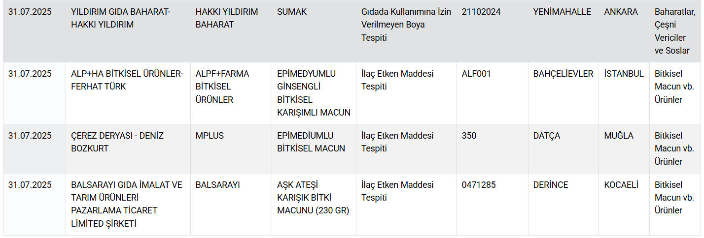 Gıdada bir skandal daha! 60 yıllık markanın salamından domuz eti çıktı - 3. Resim