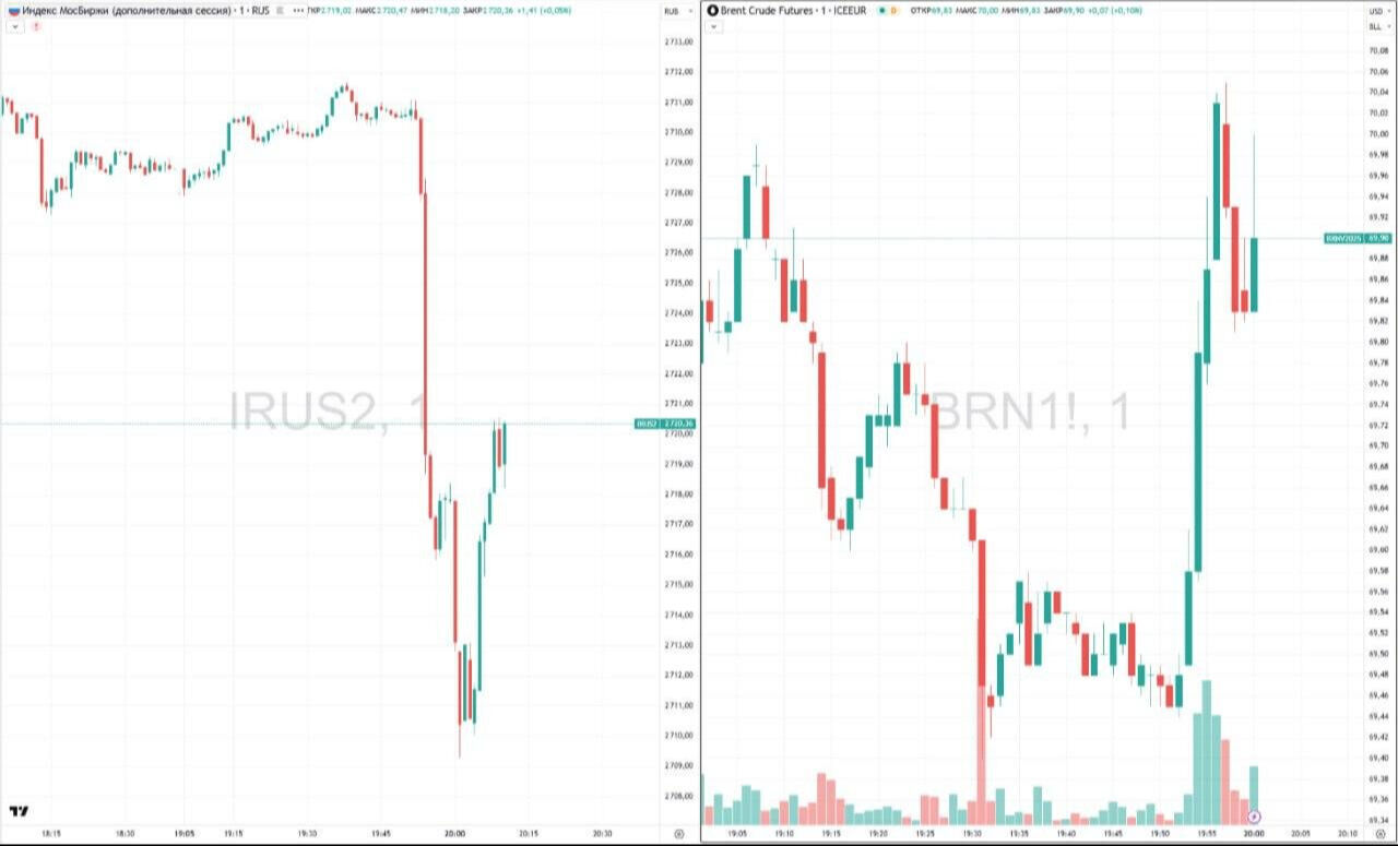 Trump'tan Rus petrolüne bir darbe daha! 