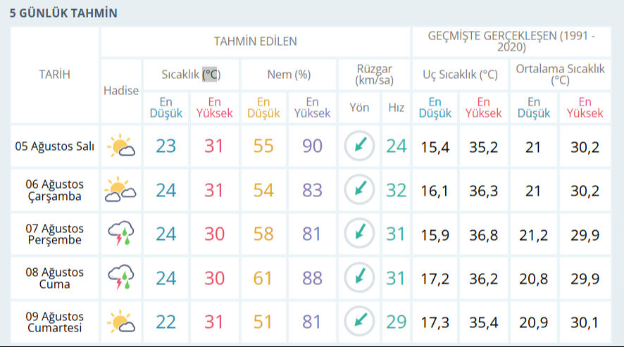 Bu hafta İstanbul'a yağmur yağacak mı, hangi gün? Meteoroloji duyurdu - 3. Resim