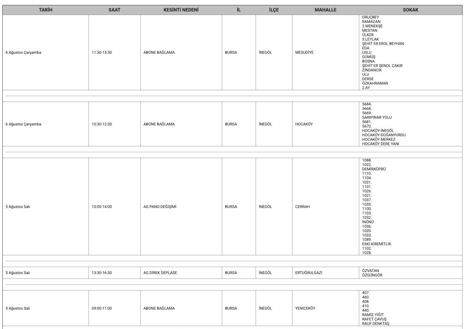 Bursa elektrik kesintisi: 5-6-7 Ağustos UEDAŞ planlı kesinti saat kaçta bitecek, elektrikler ne zaman gelecek? - 5. Resim