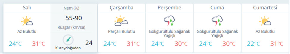 İstanbul'a şakır şakır yağmur geliyor! Meteoroloji tarih vererek uyardı, bulutlar radarda gözüktü İstanbul'a şakır şakır yağmur geliyor! Meteoroloji tarih vererek uyardı, bulutlar radarda gözüktü - 1. Resim