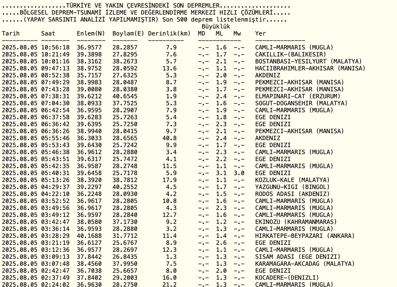 Az önce deprem mi oldu, nerede deprem oldu? 5 Ağustos son depremler listesi - 2. Resim