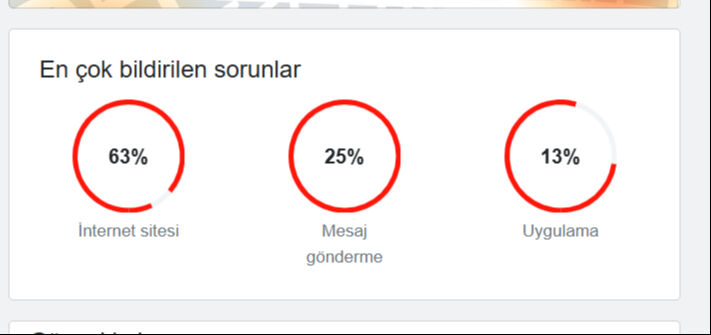 WhatsApp Web çöktü mü? Kullanıcılar hata bildiriyor WhatsApp Web çöktü mü? Kullanıcılar hata bildiriyor - 2. Resim