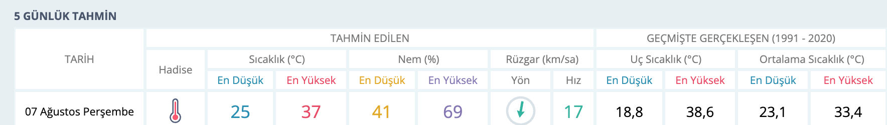 İzmir'de yağış var mı? MGM hava durumu raporunu paylaştı İzmir'de yağış var mı? MGM hava durumu raporunu paylaştı - 3. Resim