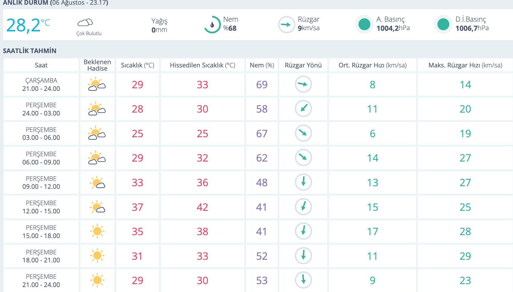 İzmir'de yağış var mı? MGM hava durumu raporunu paylaştı İzmir'de yağış var mı? MGM hava durumu raporunu paylaştı - 1. Resim