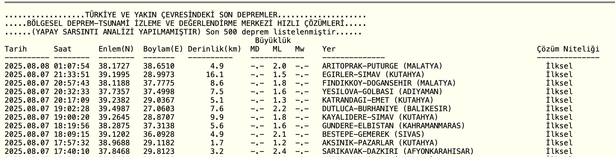 Az önce deprem nerede oldu? Son dakika AFAD ve Kandilli Rasathanesi deprem listesi Az önce deprem nerede oldu? Son dakika AFAD ve Kandilli Rasathanesi deprem listesi - 3. Resim