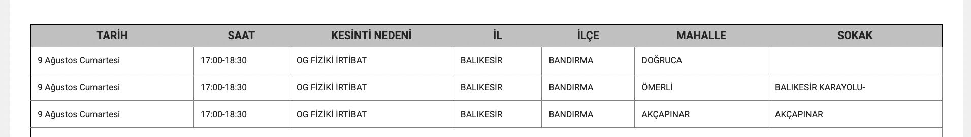 Bandırma elektrik kesintisi: UEDAŞ duyurdu, Balıkesir'de elektrikler ne zaman gelecek? - 2. Resim