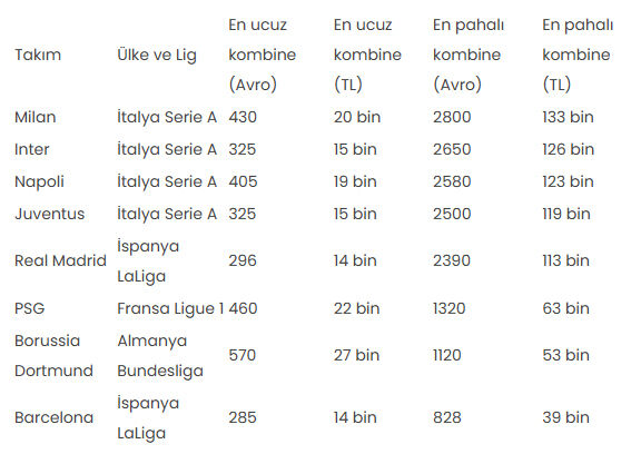 Fenerbahçe 7, Galatasaray 3 kat pahalı! Fiyatlar dudak uçuklattı: Türkiye, Avrupa'nın zirvesinde - 6. Resim
