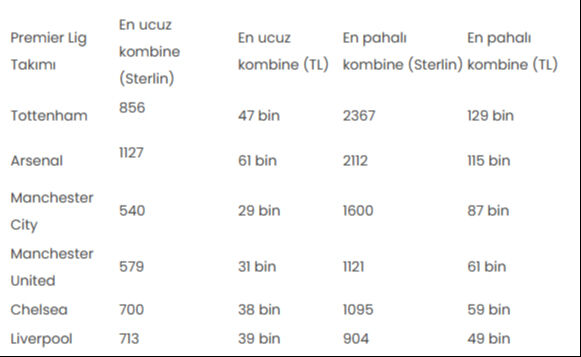 Fenerbahçe 7, Galatasaray 3 kat pahalı! Fiyatlar dudak uçuklattı: Türkiye, Avrupa'nın zirvesinde - 5. Resim