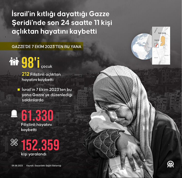 İsrail'in açlık silahının gölgesinde  2’si çocuk 11 kişi daha hayatını kaybetti - 1. Resim