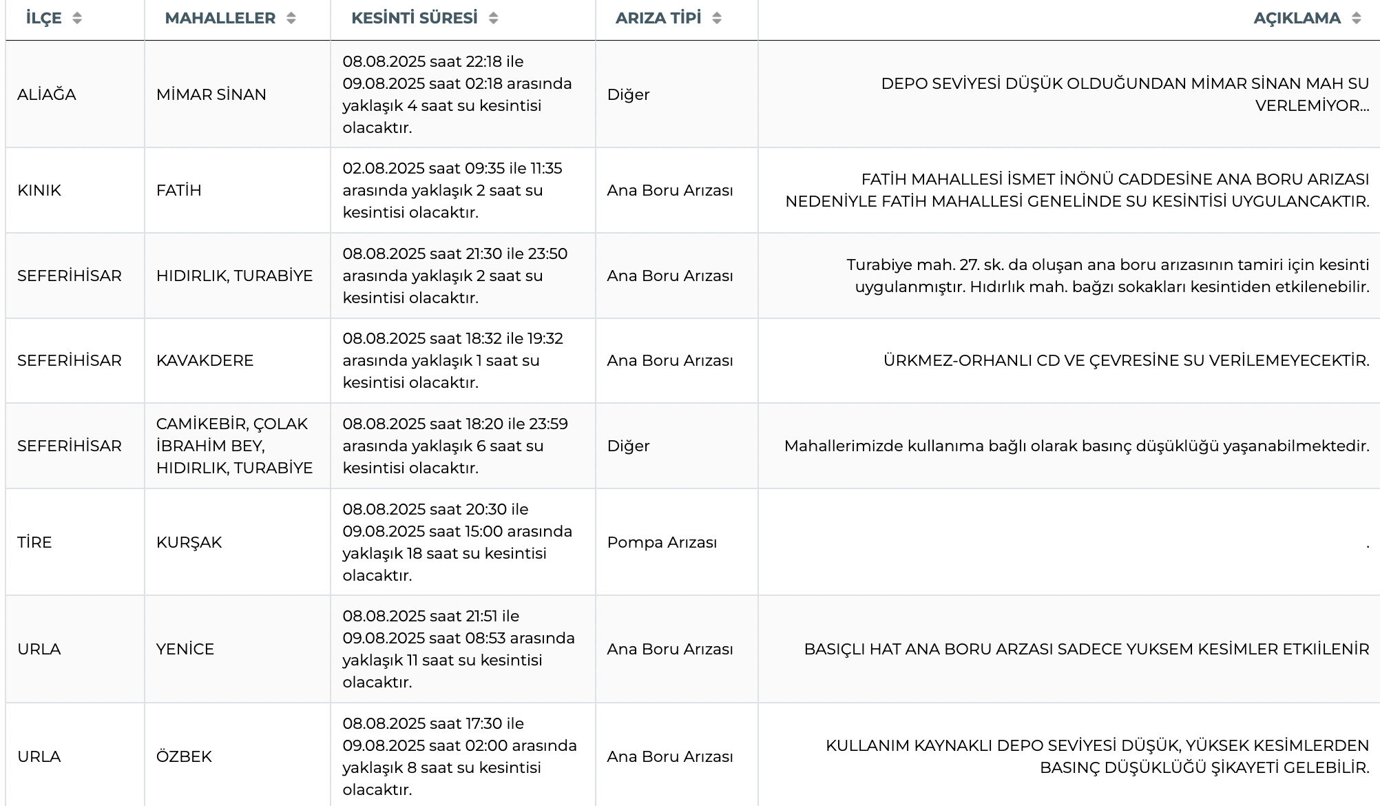 İZSU su kesintisi! İzmir sular ne zaman, saat kaçta gelecek? - 2. Resim