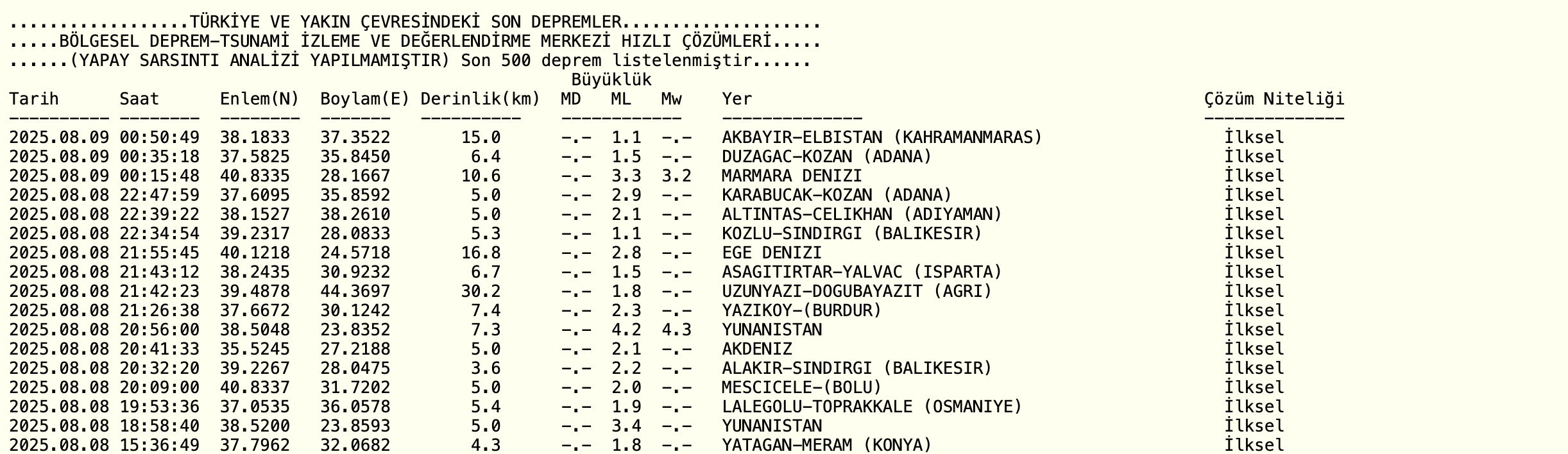 Son dakika İstanbul'da deprem mi oldu? 9 Ağustos Cumartesi 2025 AFAD ve Kandilli deprem listesi! - 2. Resim
