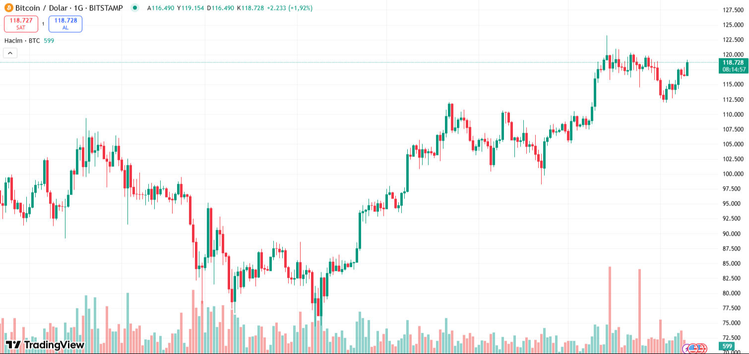 Bilinen tüm ezberleri bozdu: 