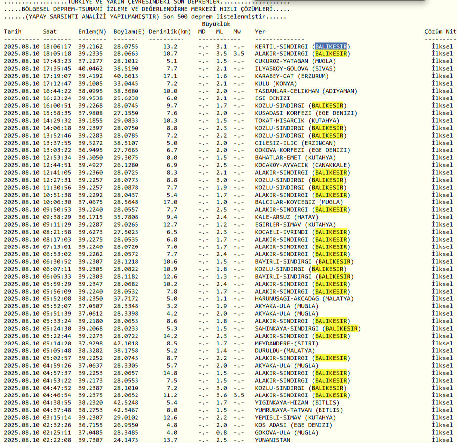 Google, depremi 30 saniye önce bildi! Kullanıcılara anında bildirim gitti Google depremi 30 saniye önce bildi! Balıkesir'in Sındırgı ilçesi 6.1 ile sarsıldı - 2. Resim