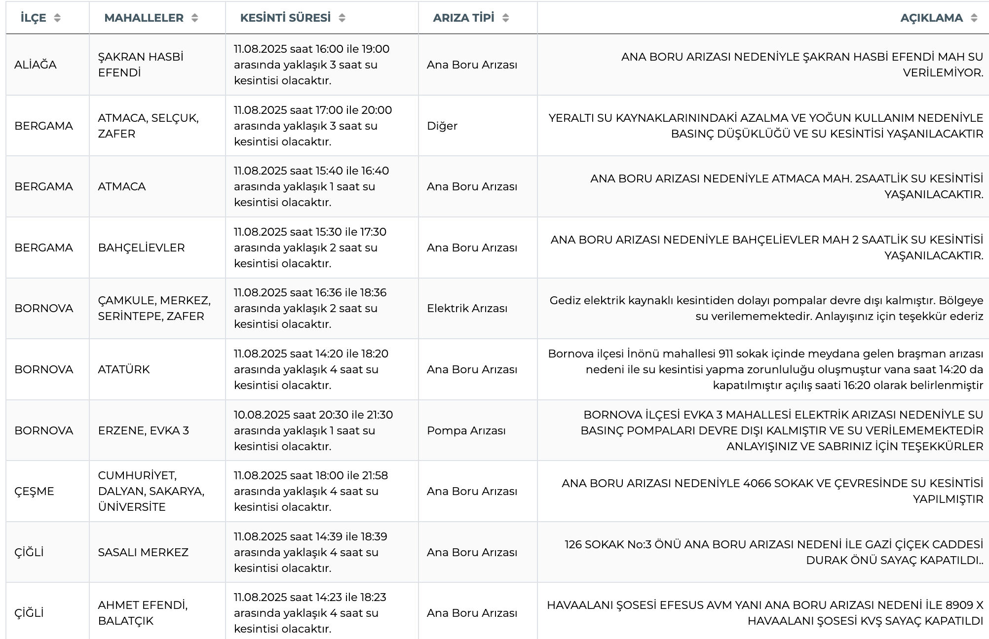 Buca su kesintisi sorgulama: İZSU uyardı, saatler sürecek! İzmir'de sular ne zaman gelecek, kaç saat sürecek? - 3. Resim