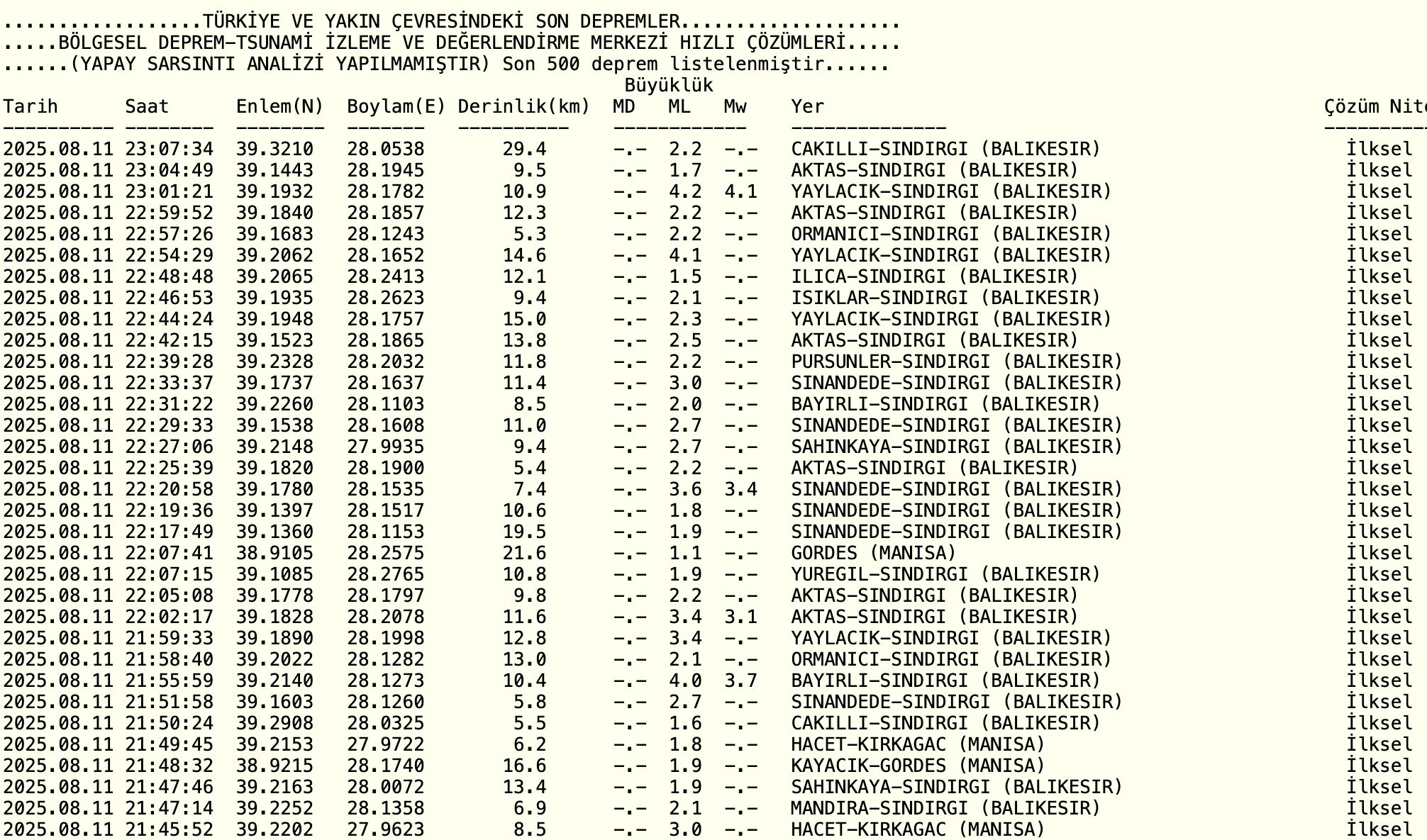 Son dakika depremler listesi: Balıkesir'de artçı depremler devam ediyor! Az önce deprem mi oldu? - 3. Resim