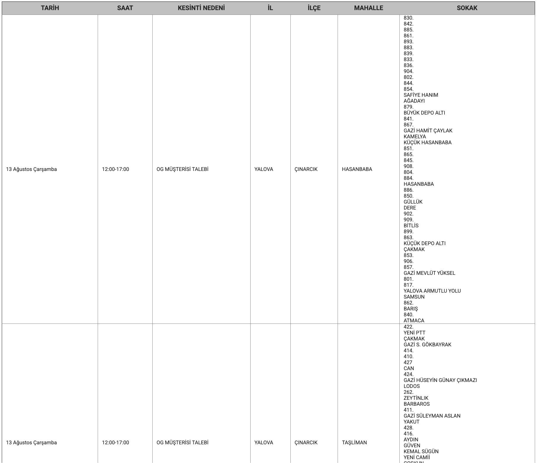 Çınarcık elektrik kesintisi: Yalova'da elektrikler ne zaman gelecek? - 3. Resim