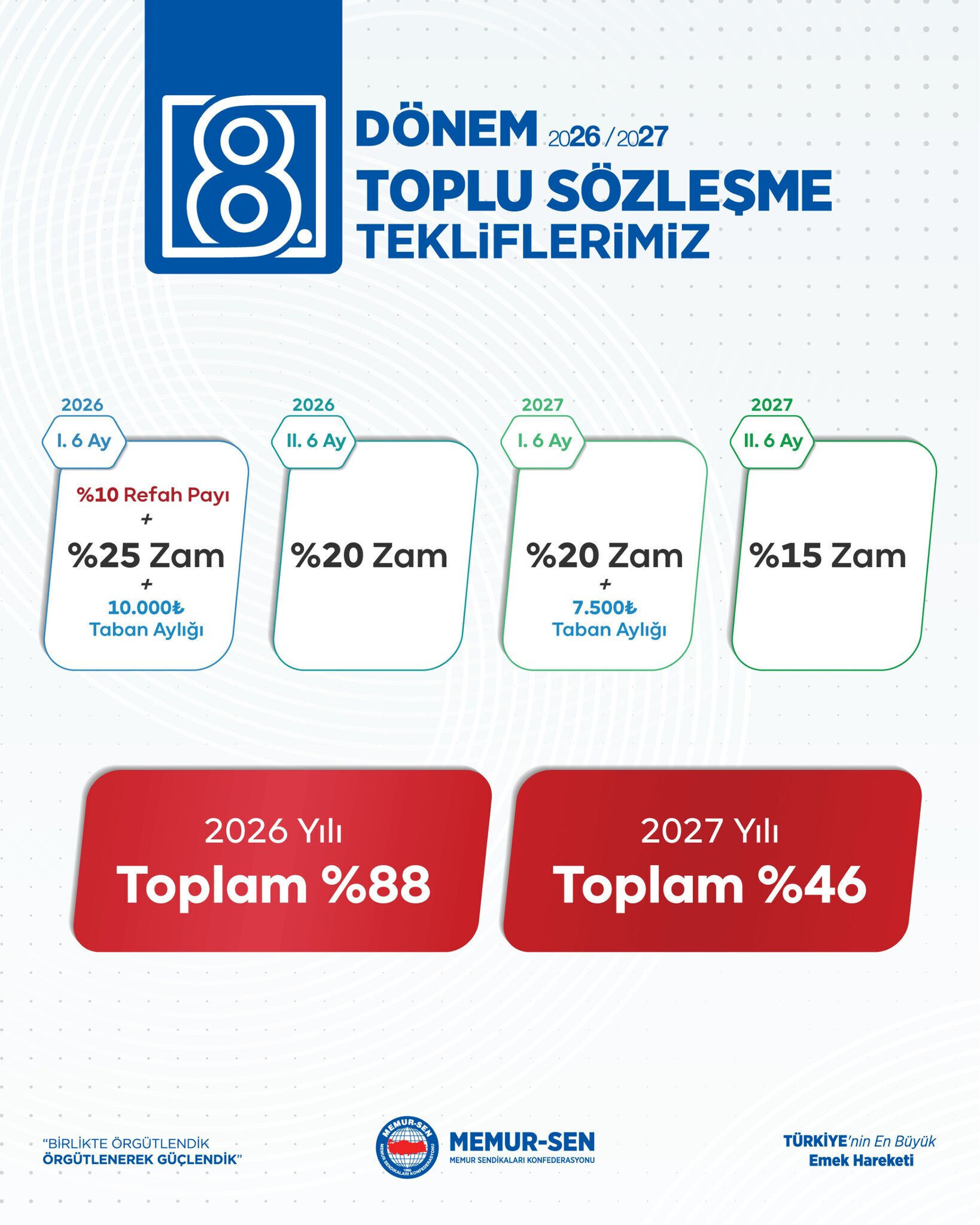 Memur-Sen'den grev sinyali! Hükümetin zam teklifine tepki: Ortada pazarlık yapacak bir rakam yok - 3. Resim