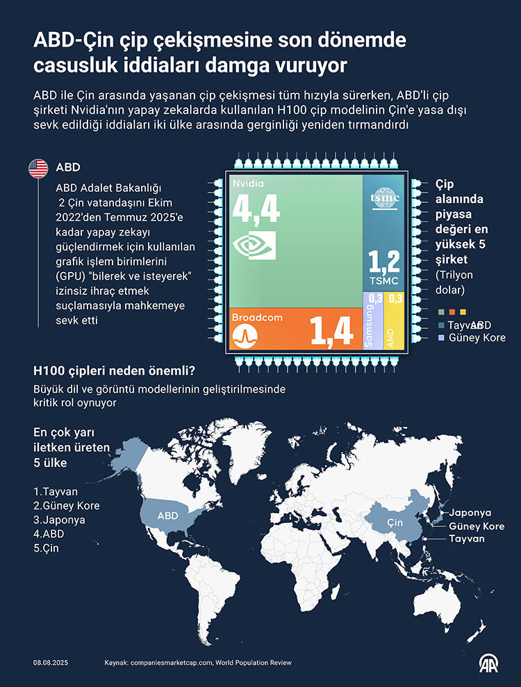 ABD’den Çin’e gizli operasyon! Kutular açıldığında herkes dondu kaldı - 2. Resim