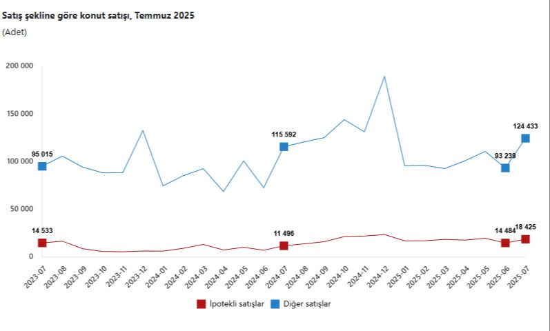 Türkiye'den en çok ev alan yabancı sıralaması yine değişmedi! Zirvenin sahibi açık ara lider - 1. Resim