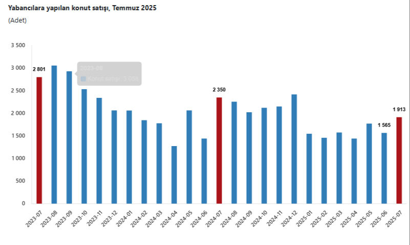 Türkiye'den en çok ev alan yabancı sıralaması yine değişmedi! Zirvenin sahibi açık ara lider - 5. Resim