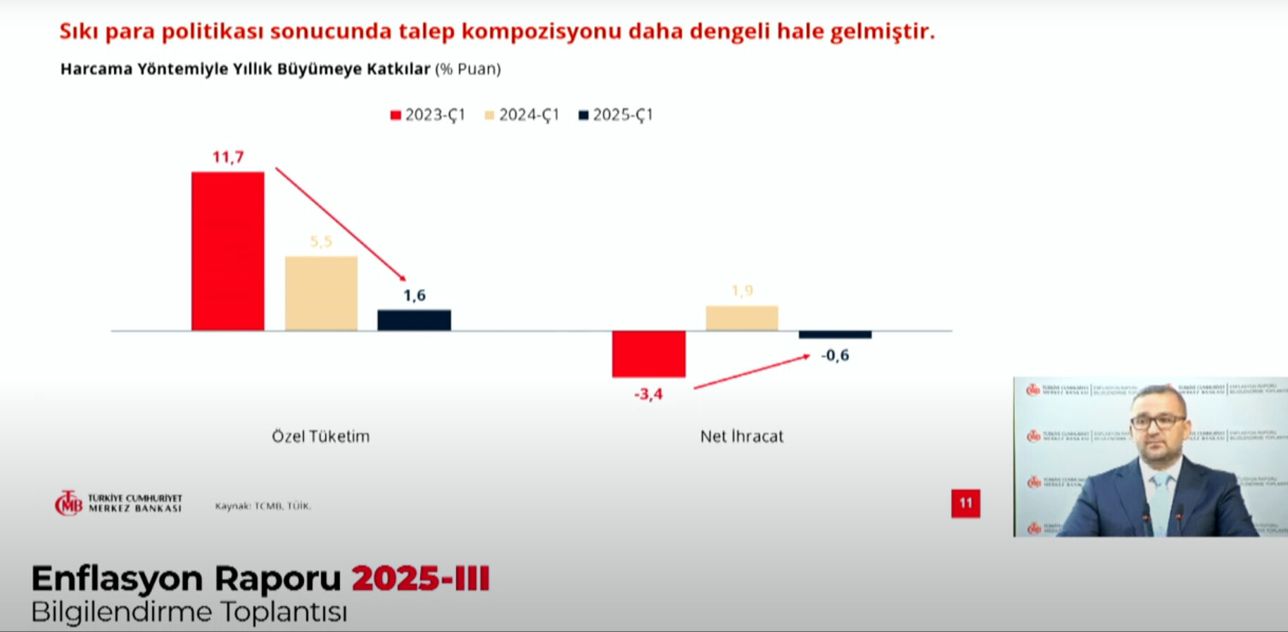1 sabit 2 değişiklik! Merkez Bankası 2025, 2026 ve 2027 enflasyon tahminlerini açıkladı - 1. Resim