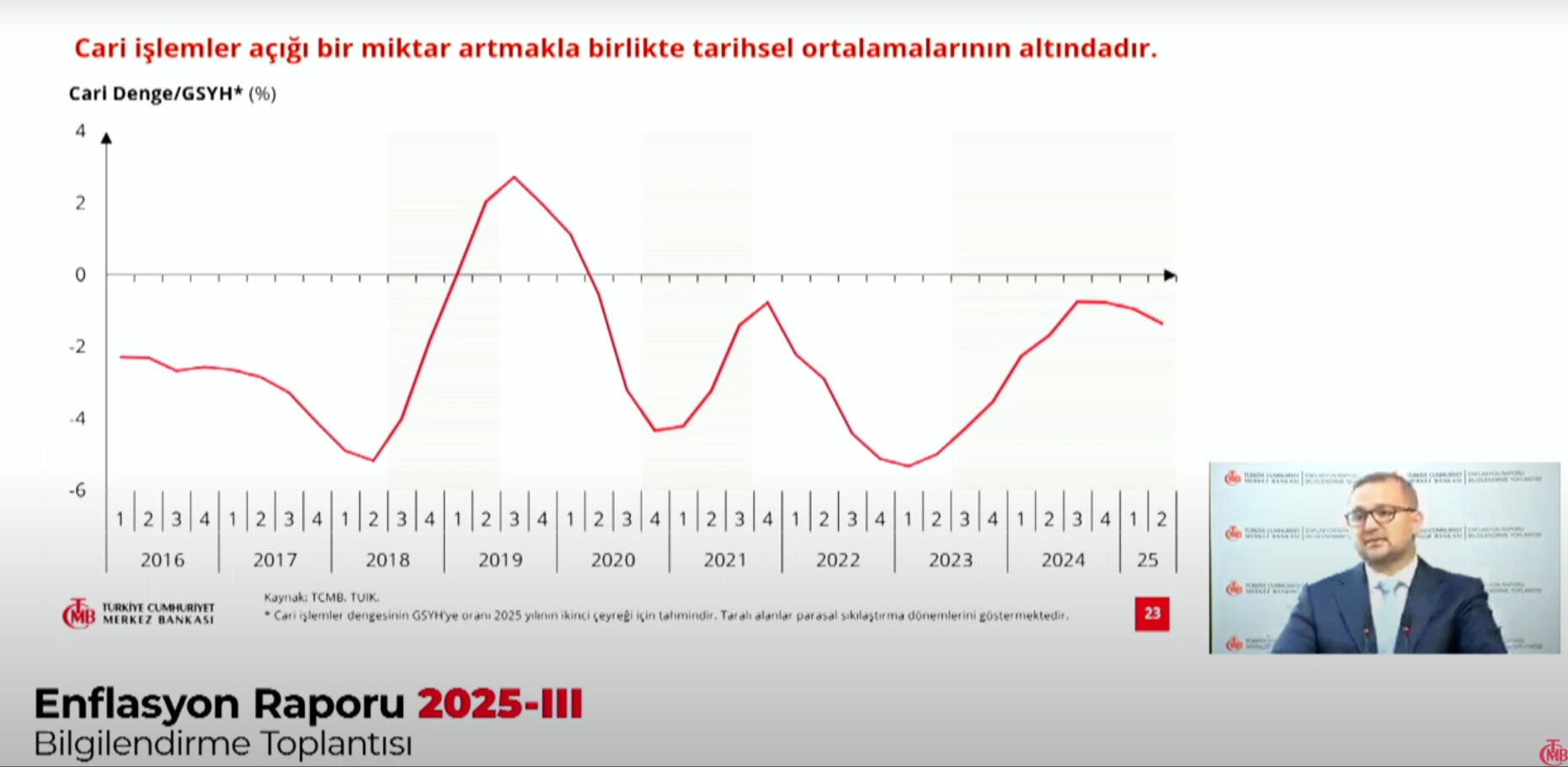 1 sabit 2 değişiklik! Merkez Bankası 2025, 2026 ve 2027 enflasyon tahminlerini açıkladı - 2. Resim