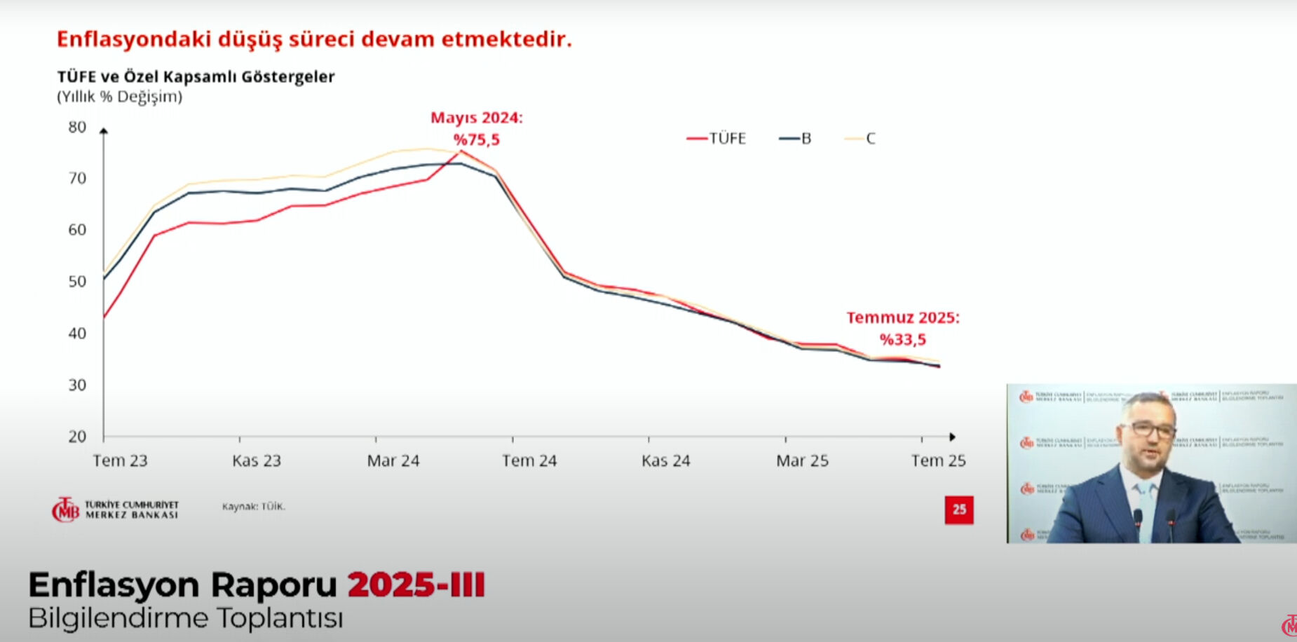 1 sabit 2 değişiklik! Merkez Bankası 2025, 2026 ve 2027 enflasyon tahminlerini açıkladı - 3. Resim