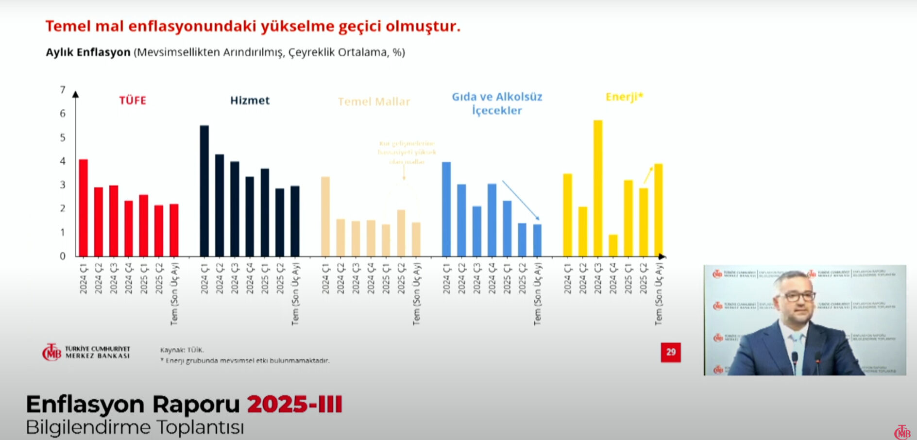 1 sabit 2 değişiklik! Merkez Bankası 2025, 2026 ve 2027 enflasyon tahminlerini açıkladı - 4. Resim