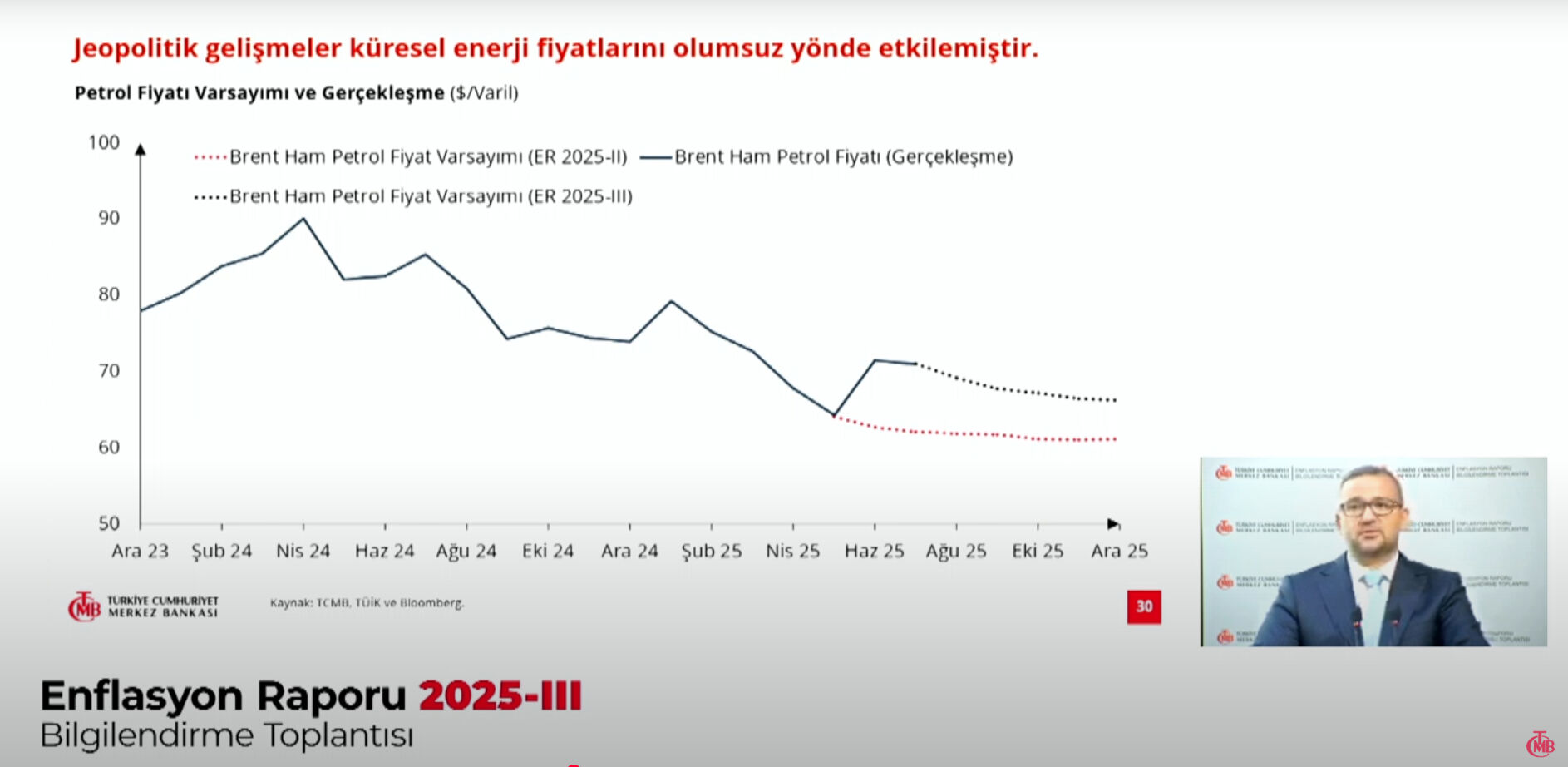 1 sabit 2 değişiklik! Merkez Bankası 2025, 2026 ve 2027 enflasyon tahminlerini açıkladı - 5. Resim