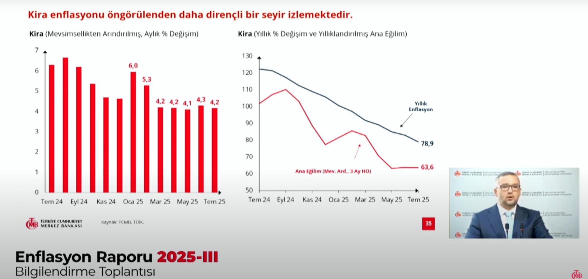 1 sabit 2 değişiklik! Merkez Bankası 2025, 2026 ve 2027 enflasyon tahminlerini açıkladı - 6. Resim