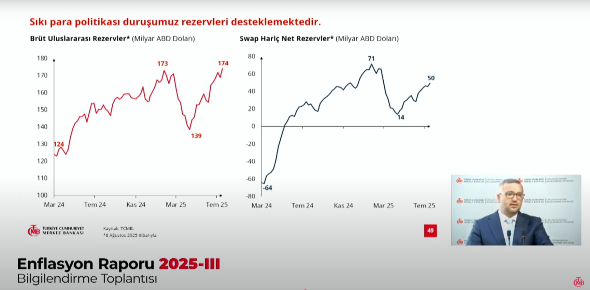 1 sabit 2 değişiklik! Merkez Bankası 2025, 2026 ve 2027 enflasyon tahminlerini açıkladı - 7. Resim