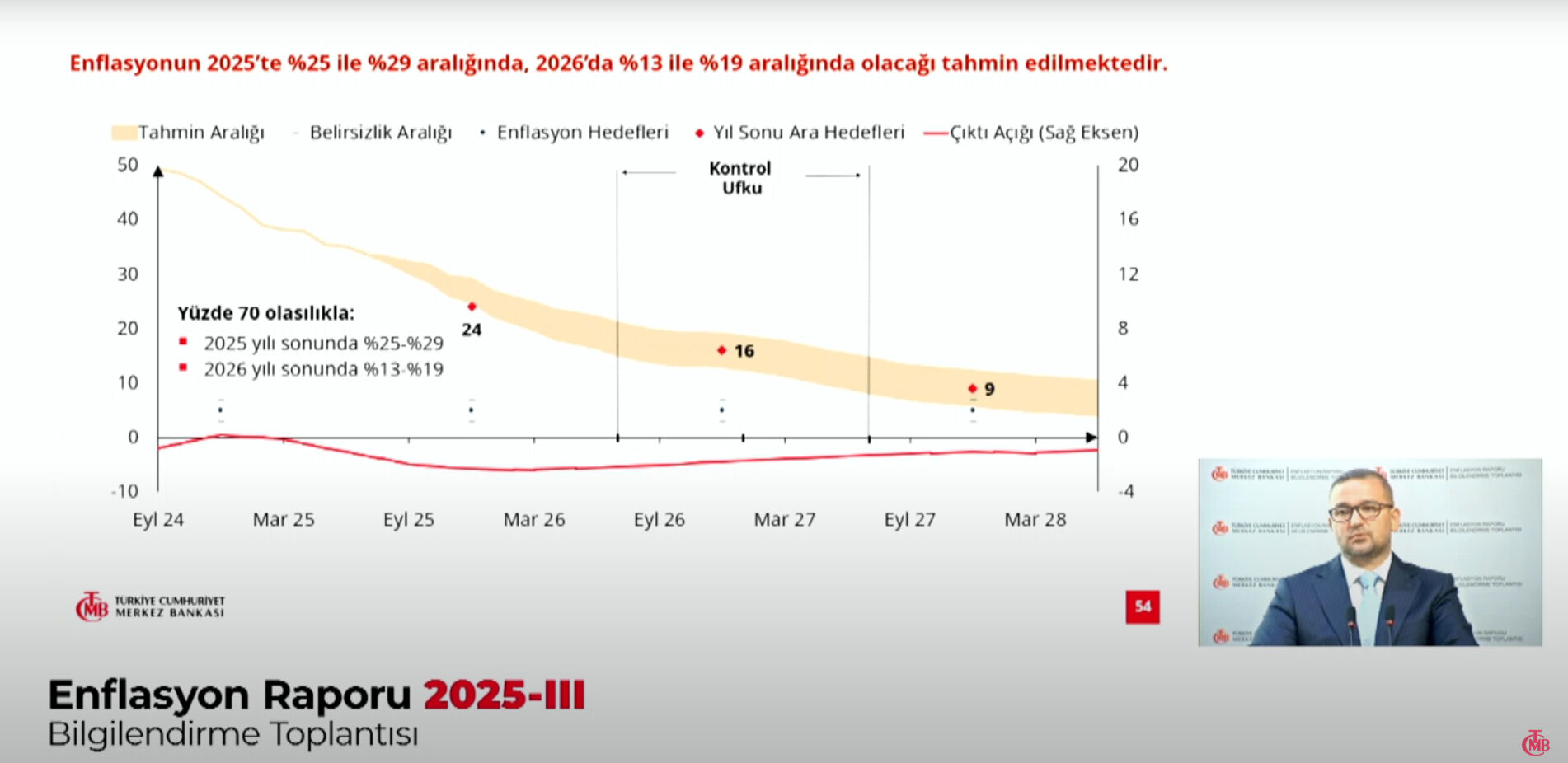 1 sabit 2 değişiklik! Merkez Bankası 2025, 2026 ve 2027 enflasyon tahminlerini açıkladı - 8. Resim