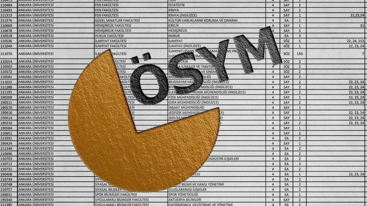 DGS diyetisyenlik taban puanları 2025! DGS 2025&#039;te Diyetisyenlik için kaç puan gerekiyor?