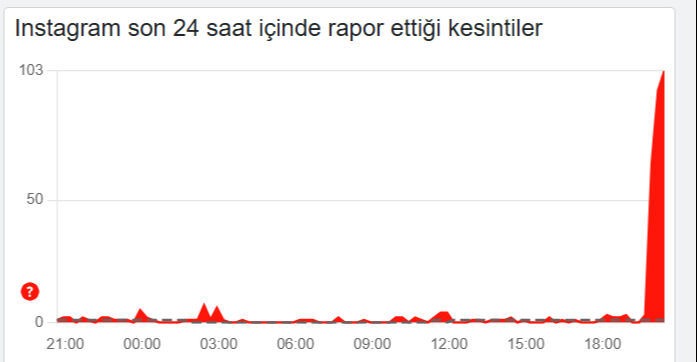 Instagram çöktü mü son dakika? 14 Ağustos Instagram erişim sorunu! - 1. Resim