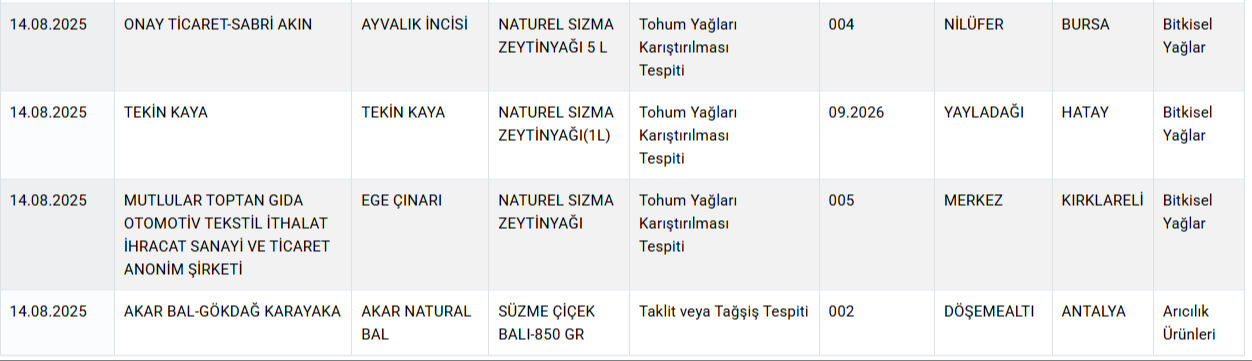 60 yıllık markada bir skandal daha! Salamından sonra sucuğundan da domuz eti çıktı  - 5. Resim