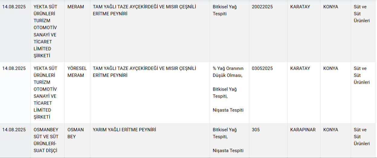60 yıllık markada bir skandal daha! Salamından sonra sucuğundan da domuz eti çıktı  - 9. Resim