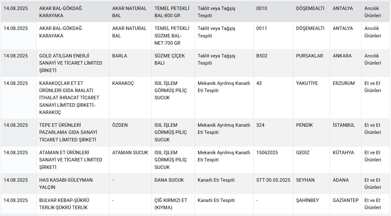 60 yıllık markada bir skandal daha! Salamından sonra sucuğundan da domuz eti çıktı  - 6. Resim