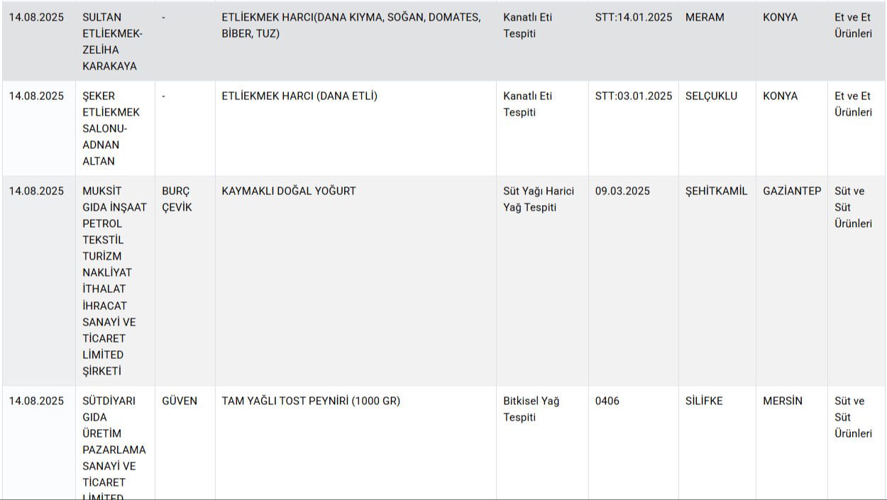 60 yıllık markada bir skandal daha! Salamından sonra sucuğundan da domuz eti çıktı  - 8. Resim