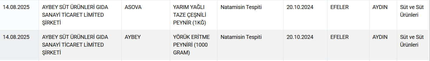 60 yıllık markada bir skandal daha! Salamından sonra sucuğundan da domuz eti çıktı  - 3. Resim