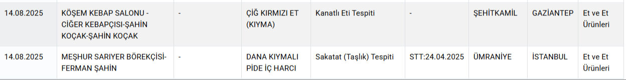 60 yıllık markada bir skandal daha! Salamından sonra sucuğundan da domuz eti çıktı  - 7. Resim