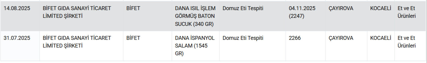 60 yıllık markada bir skandal daha! Salamından sonra sucuğundan da domuz eti çıktı  - 2. Resim