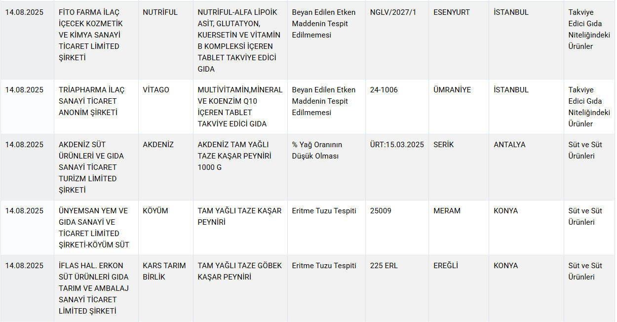 60 yıllık markada bir skandal daha! Salamından sonra sucuğundan da domuz eti çıktı  - 10. Resim