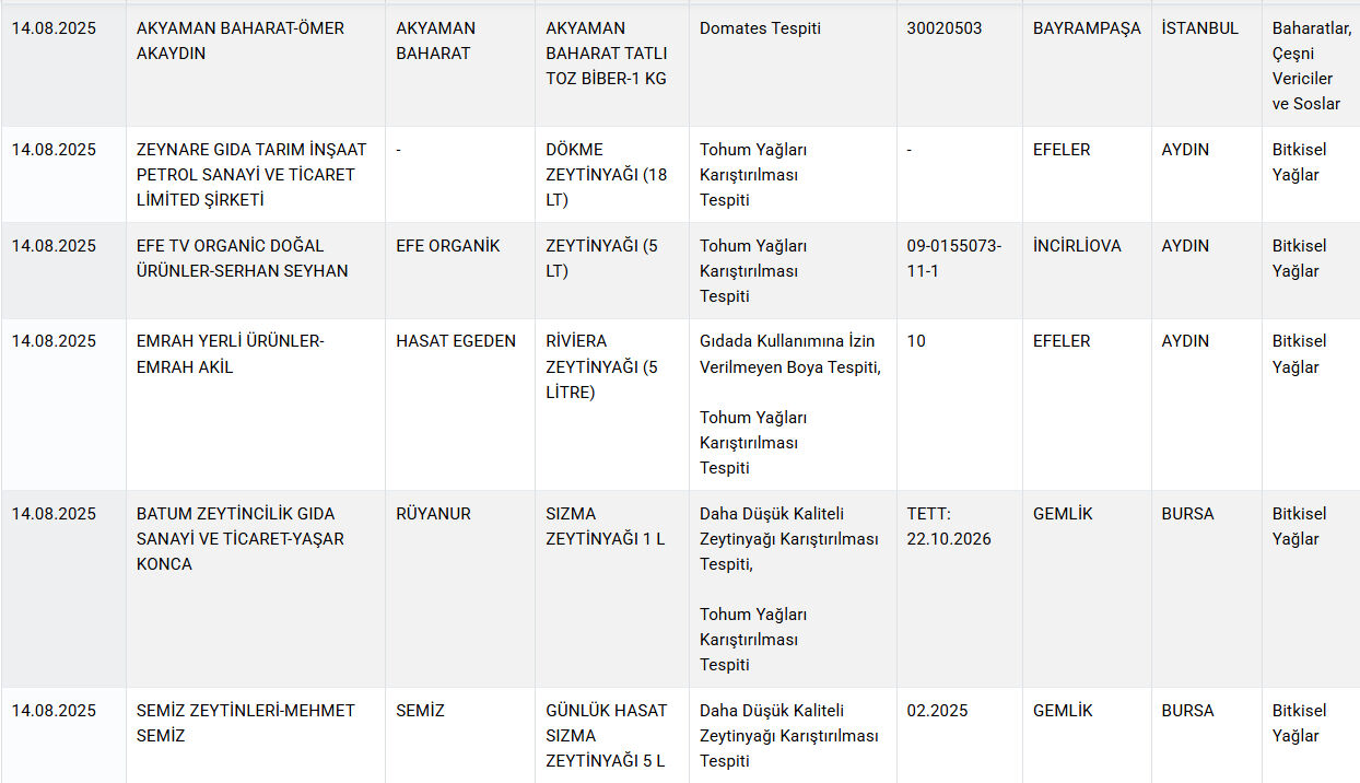 60 yıllık markada bir skandal daha! Salamından sonra sucuğundan da domuz eti çıktı  - 4. Resim
