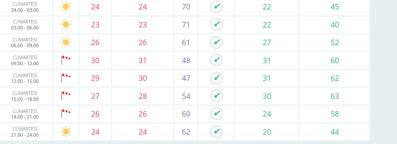 Bu hafta sonu İstanbul'da yağmur yağacak mı? 16-17 Ağustos İstanbul hava durumu - 1. Resim